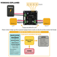 Motor Driver Board L293D